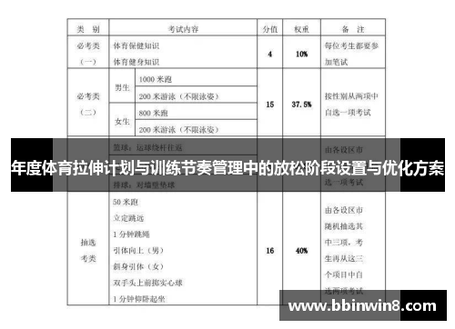 年度体育拉伸计划与训练节奏管理中的放松阶段设置与优化方案