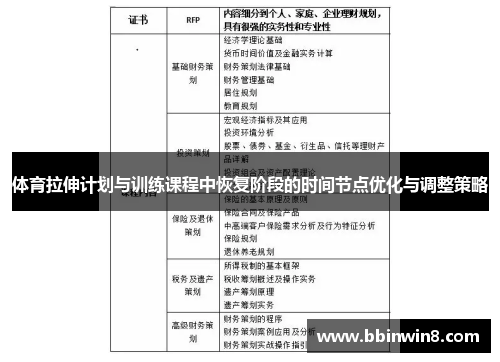 体育拉伸计划与训练课程中恢复阶段的时间节点优化与调整策略
