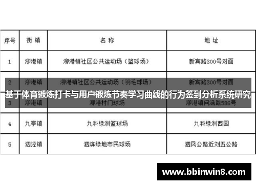 基于体育锻炼打卡与用户锻炼节奏学习曲线的行为签到分析系统研究