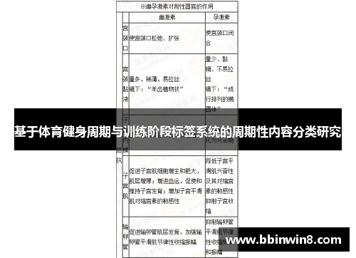 基于体育健身周期与训练阶段标签系统的周期性内容分类研究